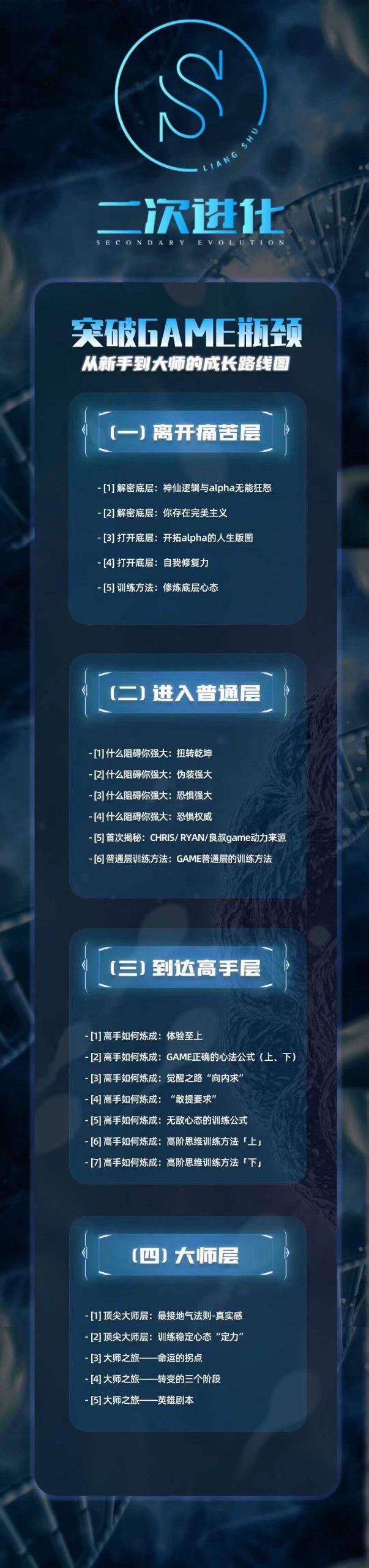 2022年《二次進化》良叔線上視頻課