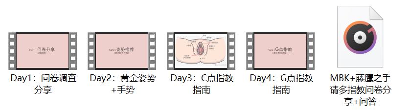 罗南希《加藤鹰之手-指交课》价值399元