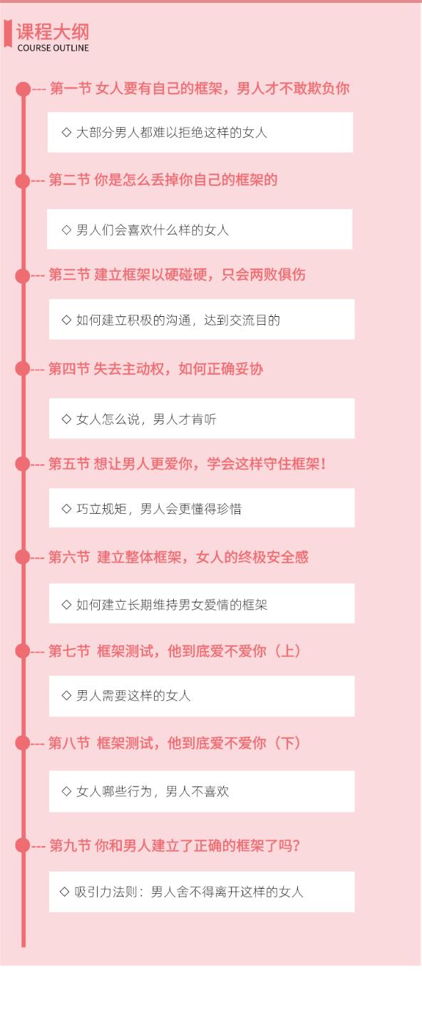 花镇邹鸿志-巧立爱情框架，收获无限宠溺（9节）