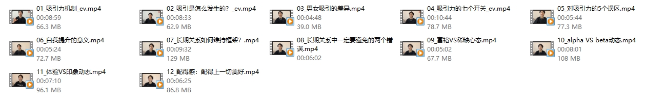 凯文《打造男性吸引力：从Beta到Alpha》