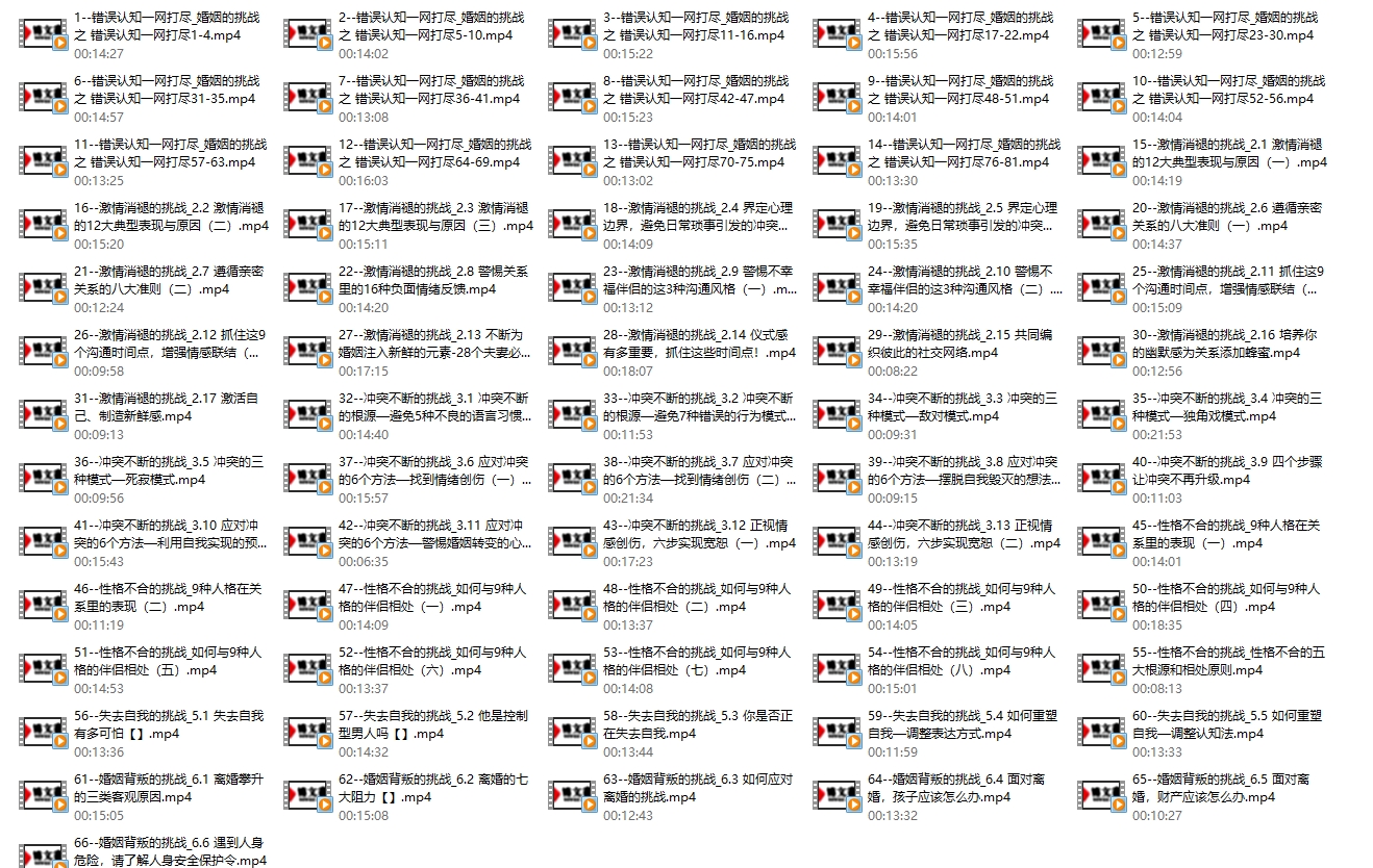 杨文利：婚姻的挑战-收获幸福的5门必修课