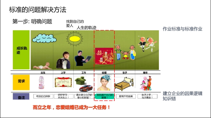 《找富婆包养的必胜法则》pdf