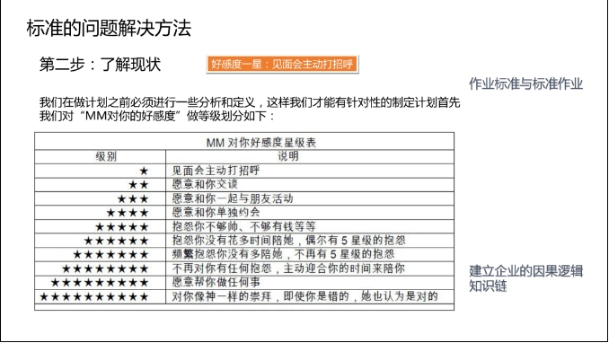 《找富婆包养的必胜法则》pdf